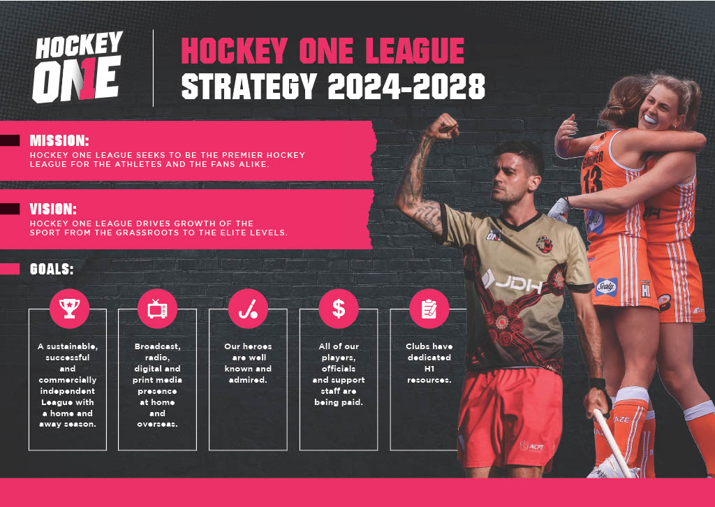 Hockey One 2024 - 2028 Strategic Plan Page 1