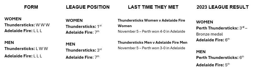 Preview 3 - HockeyOne: Round Four Preview: Halfway point piles on pressure for many, Aussie’s best junior talent return to bolster chances - The halfway mark of the Liberty Hockey One group stage is here this weekend! It’s all on the line for our teams as they race to make the Road to Hobart Finals Series.